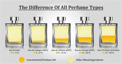 toilette spray vs perfume|is toilette or parfum stronger.